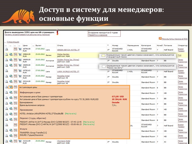 Доступ в систему для менеджеров: основные функции